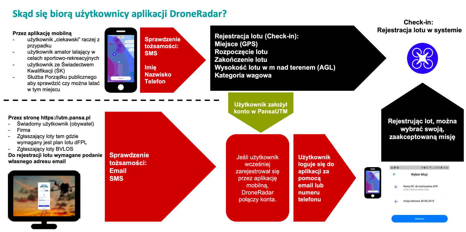 Droneradar APK