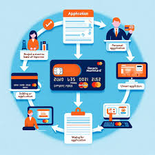 CIBC Costco Mastercard App APK